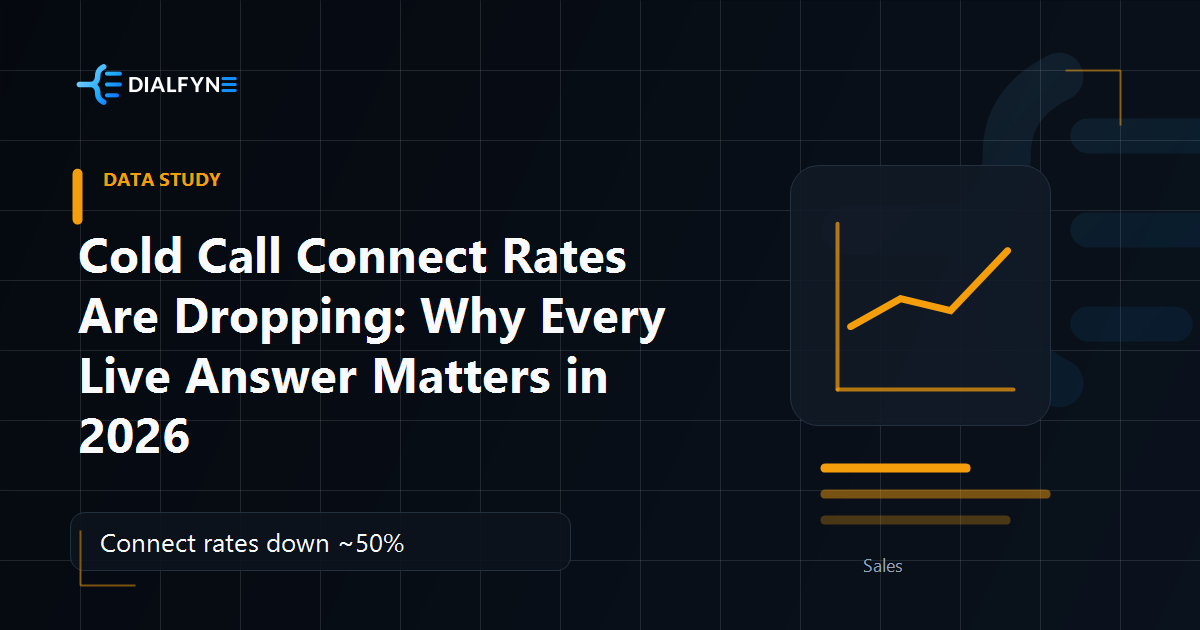 Cold Call Connect Rates Are Dropping: Why Every Live Answer Matters in 2026